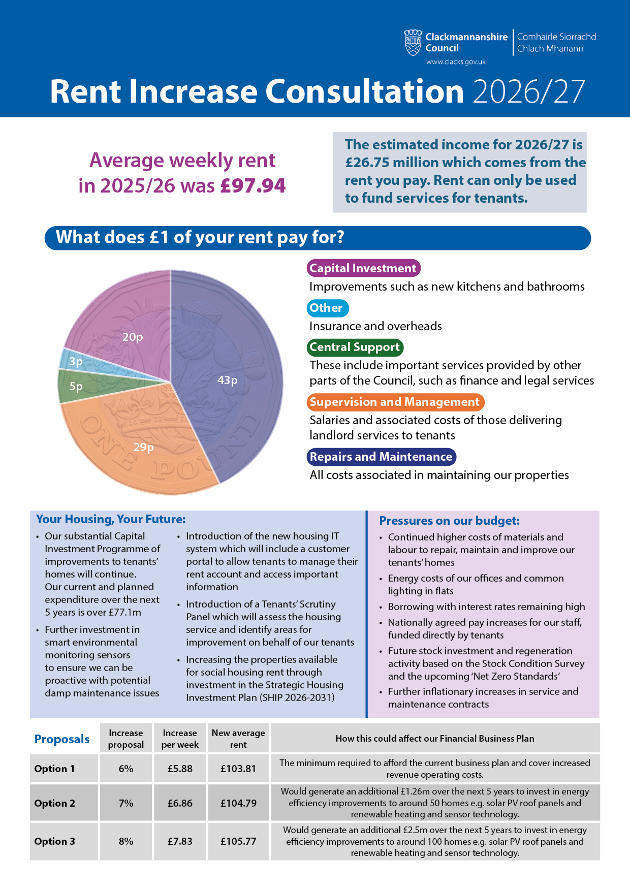 Page explaining what your rent pays for and increase proposals